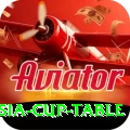 asia cup table Master Pro v2.5.5