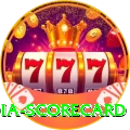 india scorecard Elite v4.7.6